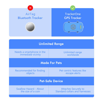GPS Pet Tracker for Dogs and Cat -  Real Time Tracking, Unlimited Distance, QR Code Anti-Lost Locator with 1-year Service